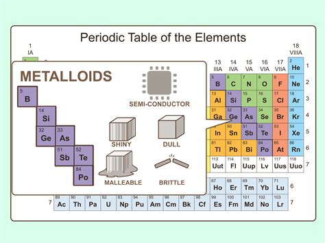 The Importance of Understanding the Machcal Elements Chart in Materials Science
